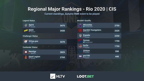 决胜巅峰全新体验上线，探索四大创新功能